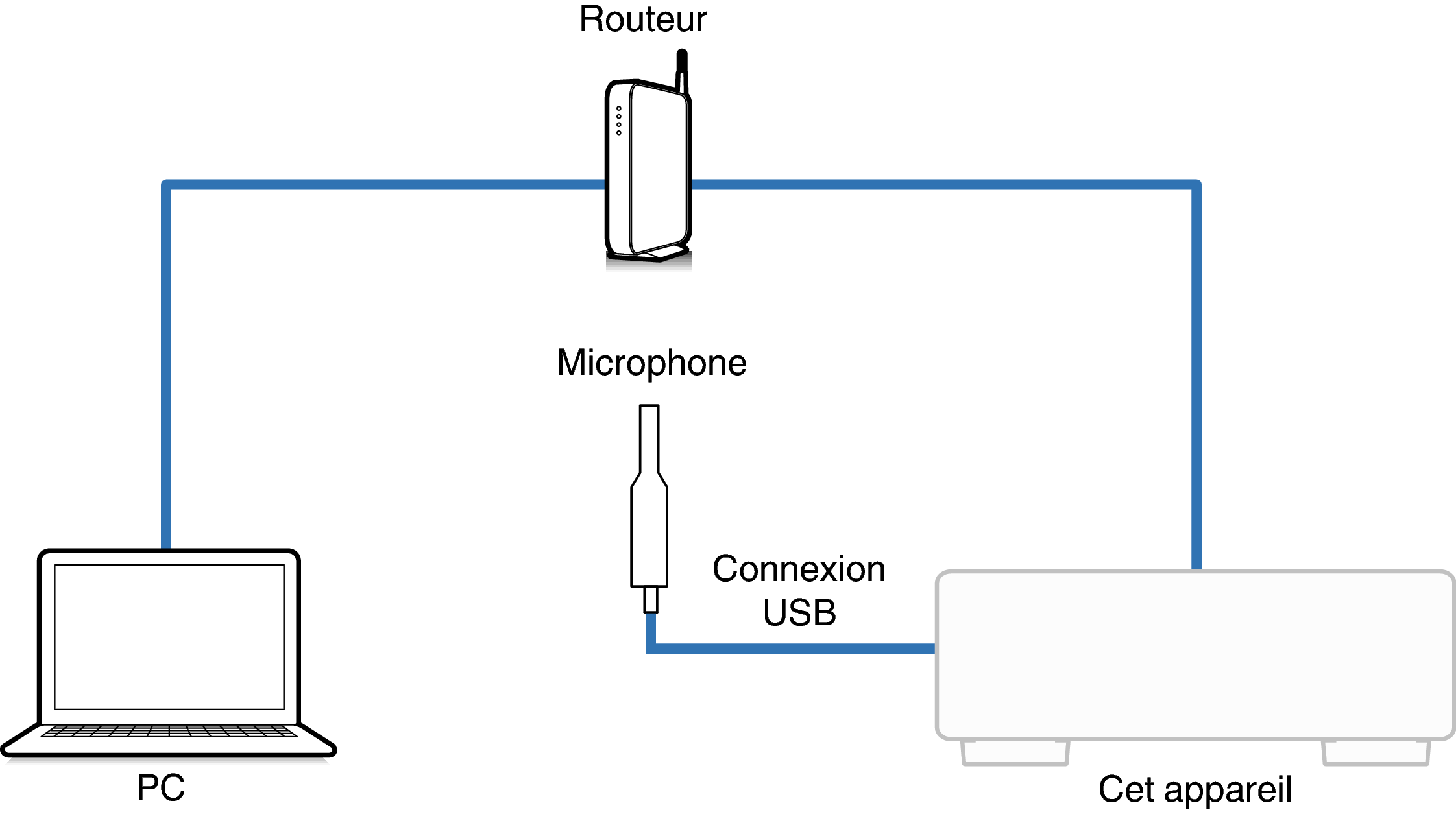 Connect Mic2_XXXXX